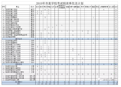 澳门永利赌场_澳门永利网址_澳门永利网站_网上报名、缴费成功的考生