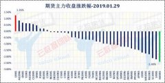 澳门永利赌场_澳门永利网址_澳门永利网站_之上还是建议低吸操作为主