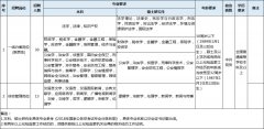 澳门永利赌场_澳门永利网址_澳门永利网站_ 4.面试资格确认时