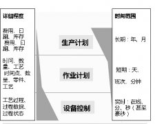 澳门永利赌场_澳门永利网址_澳门永利网站_AMR)首次提出制造执行系统的概念（