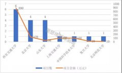 澳门永利赌场_澳门永利网址_澳门永利网站_复旦大学在顶尖人才的配置上紧随其