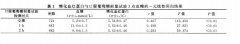 澳门永利赌场_澳门永利网址_澳门永利网站_科学网[转载]糖化血红蛋白在妊娠期